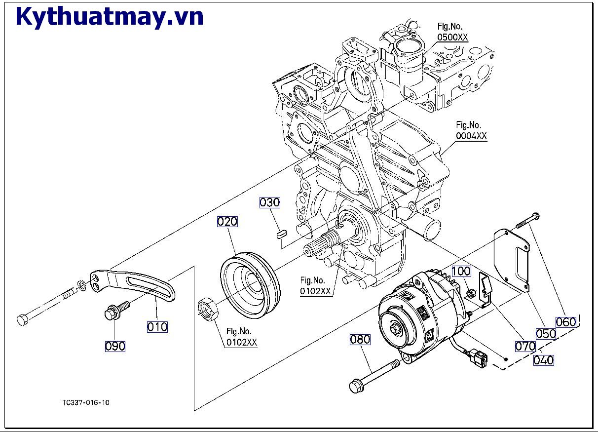 máy giao điện